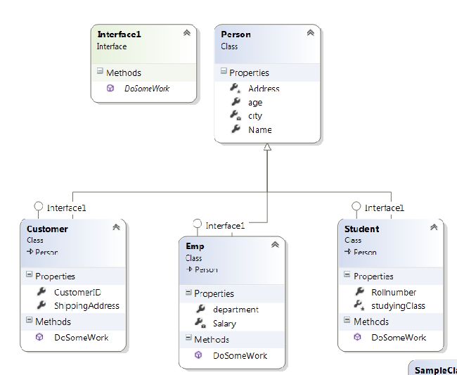 create diagram as per step 2
